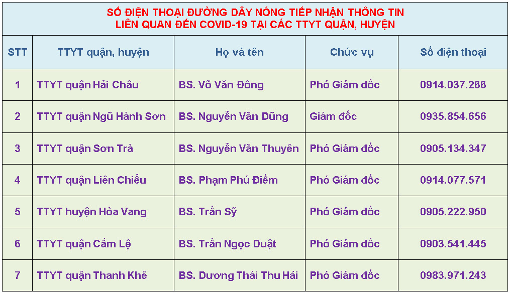 2 sdt duong day nong