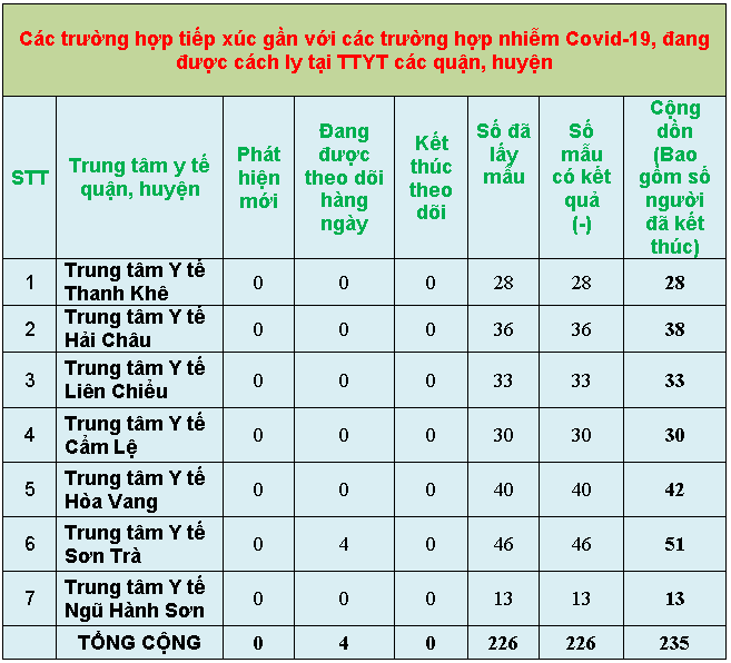 2 thong ke 1