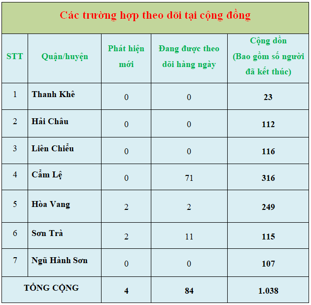 2 thong ke 10
