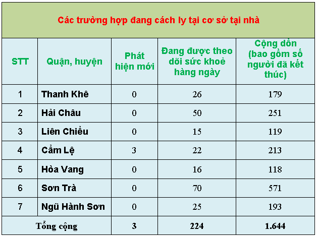 2 thong ke 3