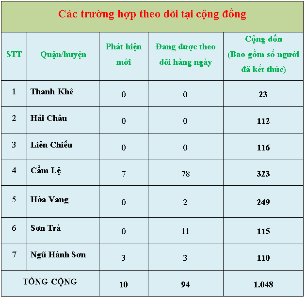 2 thong ke 5