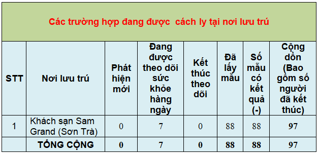 2 thong ke 9