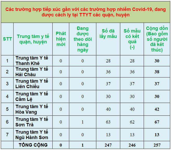2 thongke1