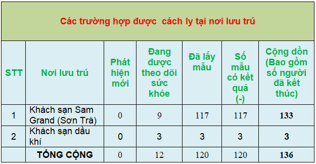 2 thongke10