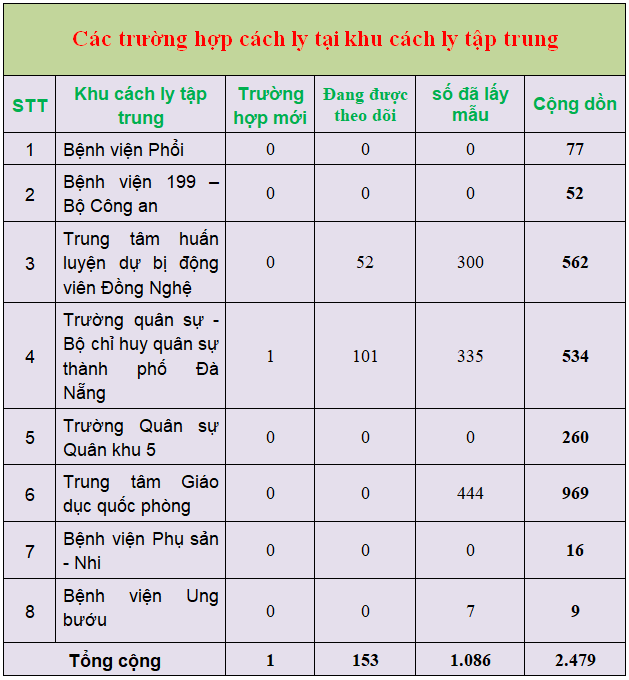 2 thongke2