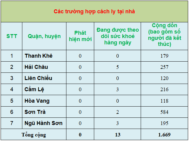 2 thongke3