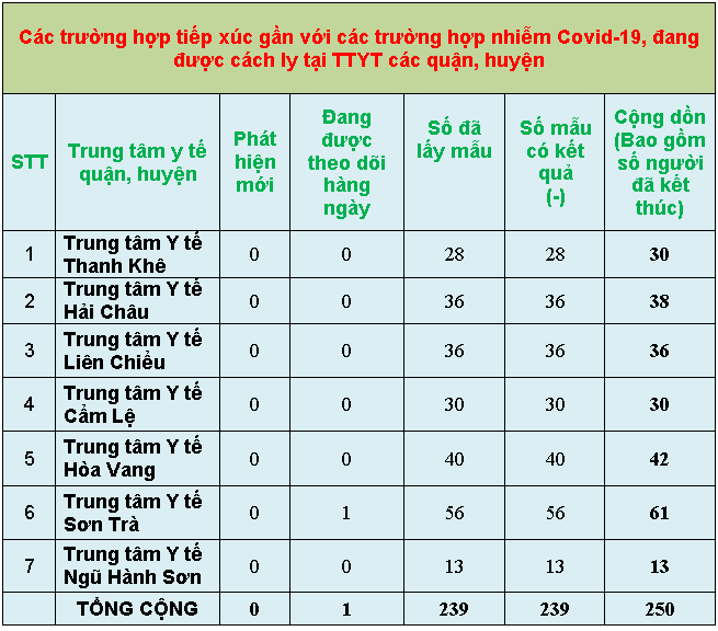 2 thongke7