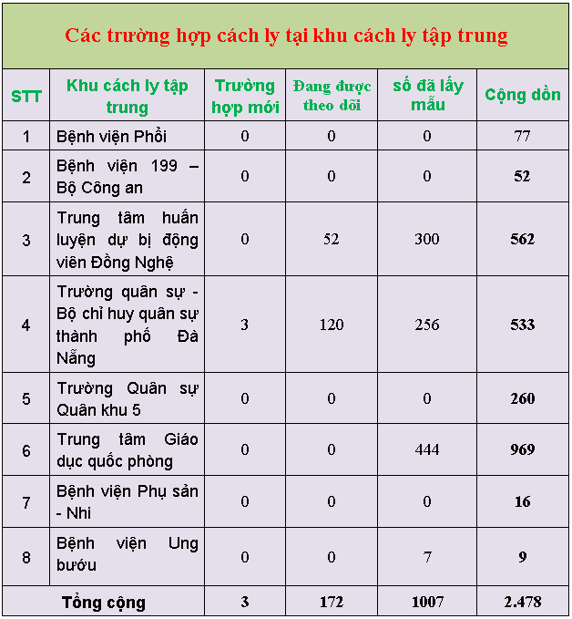 2 thongke8