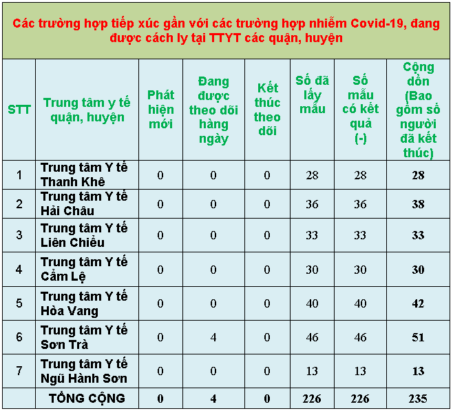 3 thong ke 1