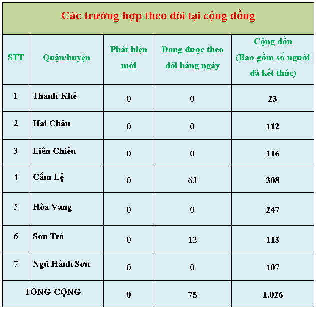 3 thong ke 10