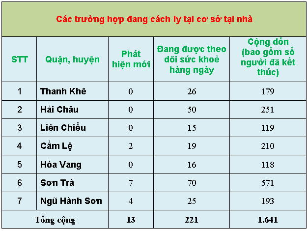 3 thong ke 3