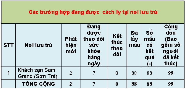 3 thong ke 4