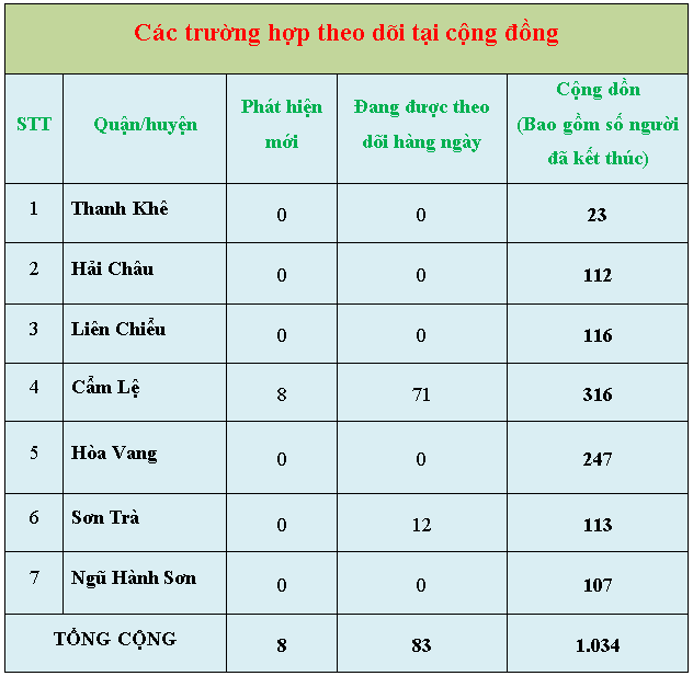 3 thong ke 5