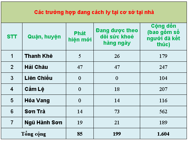 3 thong ke 8