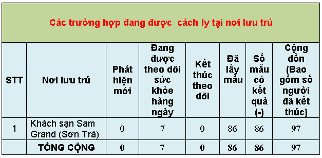 3 thong ke 9