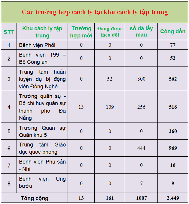 3 thongke8