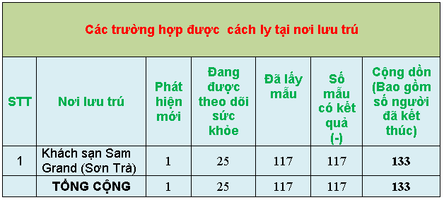 3 thongke9