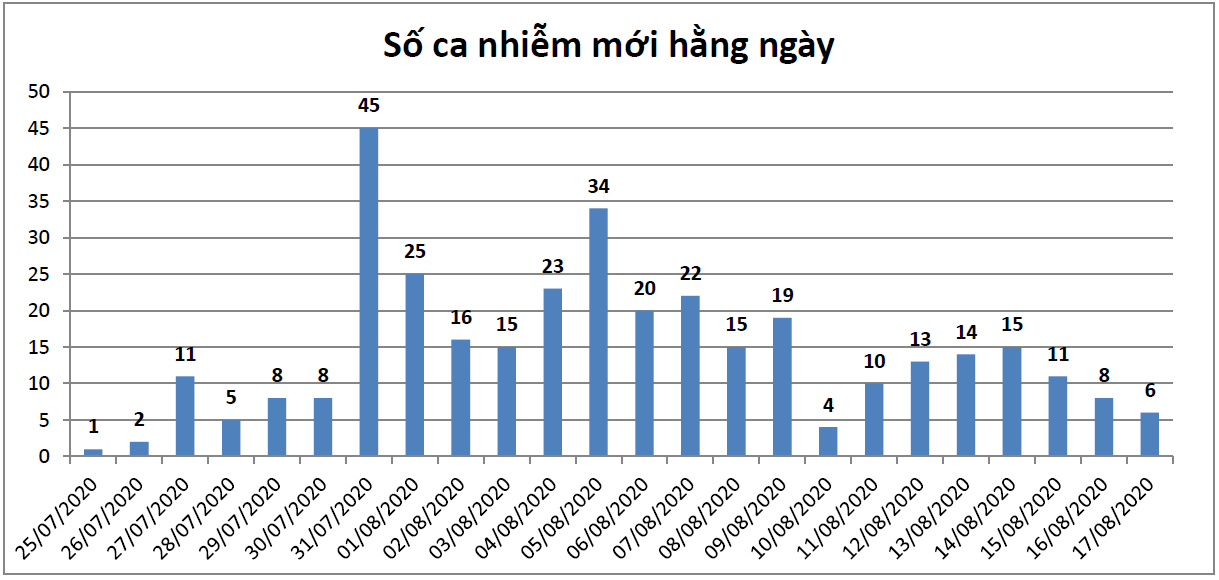 4 solieu1