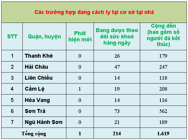 4 thong ke 3
