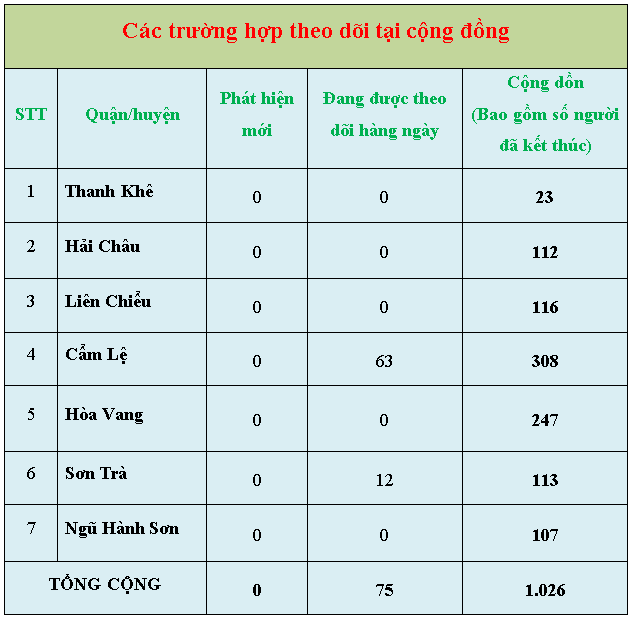 4 thong ke 5