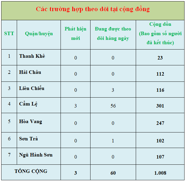 4 thong ke 6