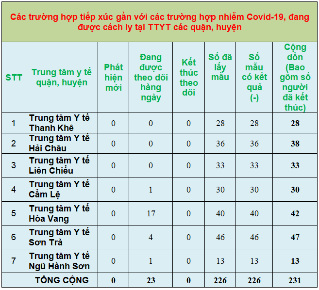 4 thong ke 7