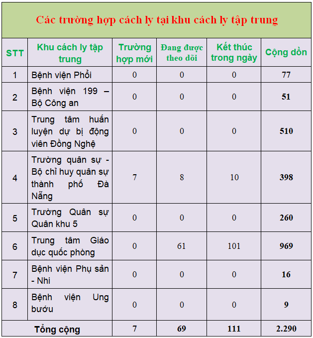 4 thong ke 8