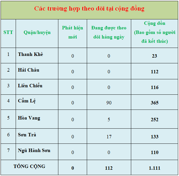 4 thongke10