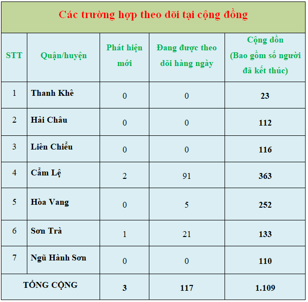 4 thongke11
