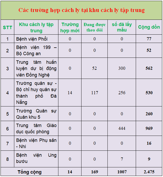 4 thongke2