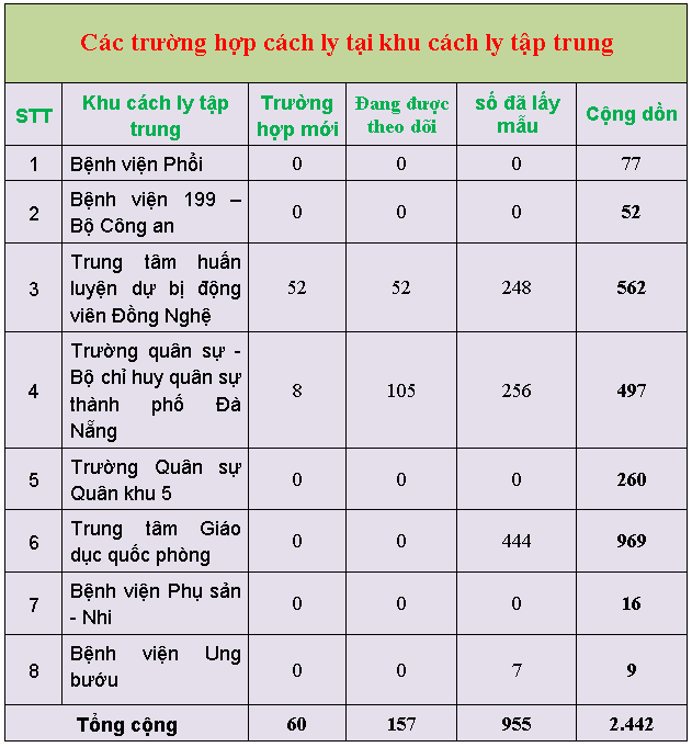 4 thongke7