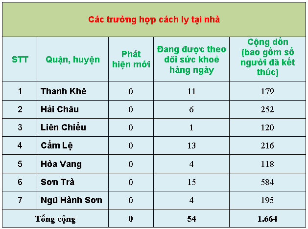 4 thongke8