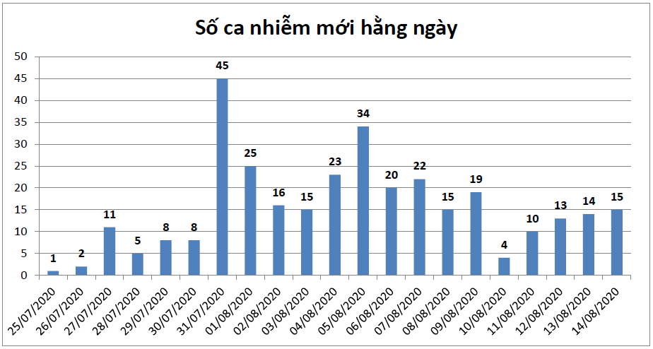 5 solieu1