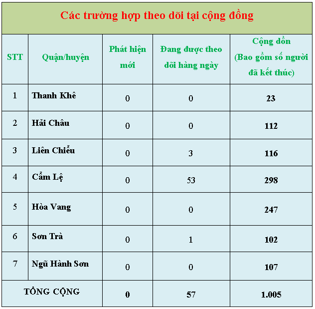 5 thong ke 10