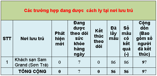 5 thong ke 4