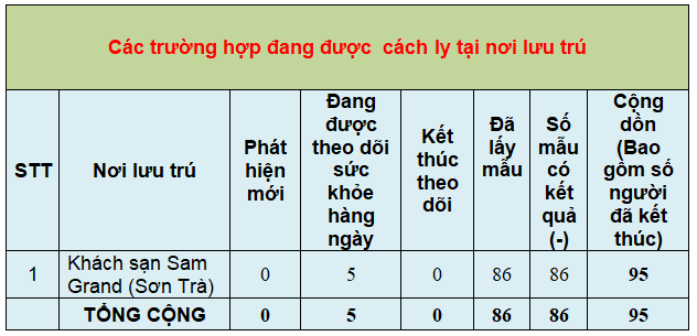 5 thong ke 5