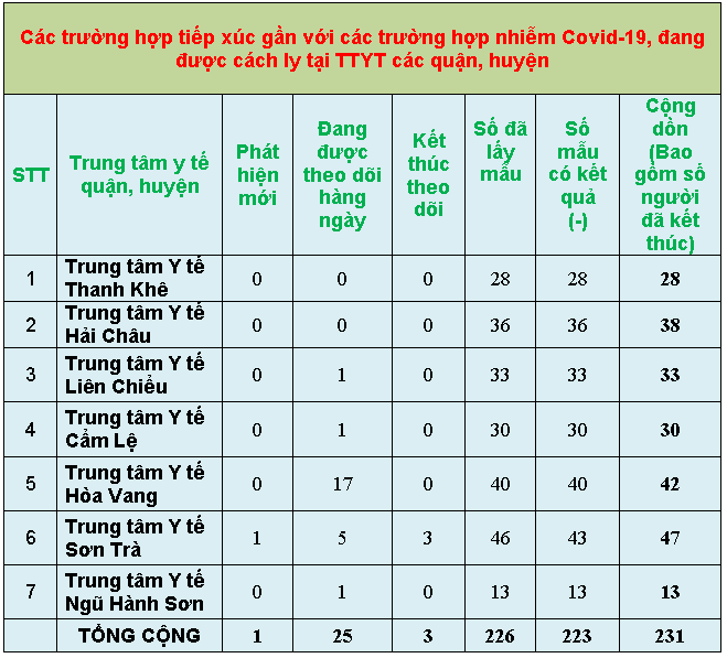 5 thong ke 6