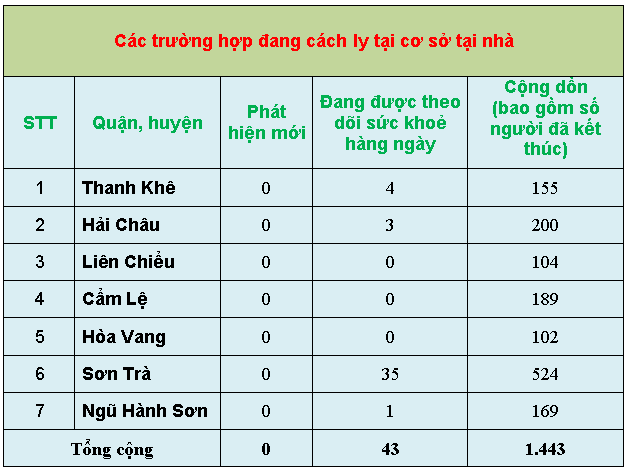 5 thong ke 8