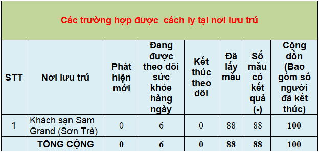 5 thongke10