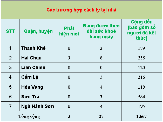 5 thongke3