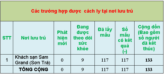 5 thongke4