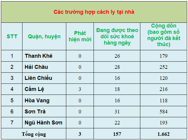 5 thongke7
