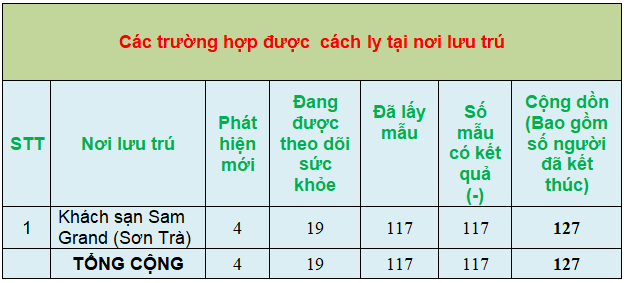 5 thongke8