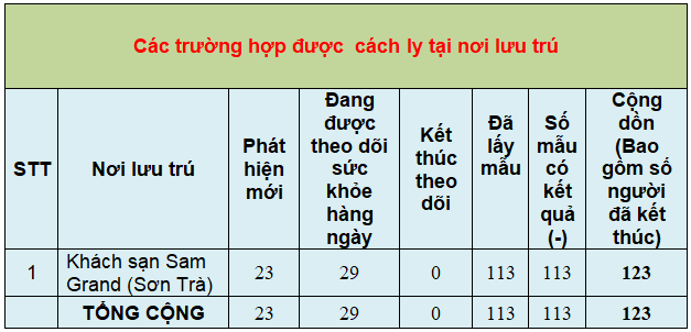5 thongke9