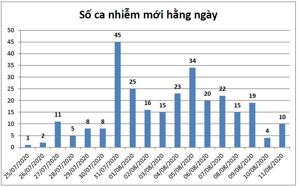6 solieu1