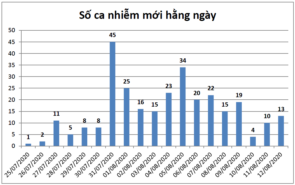 6 solieu3