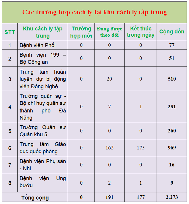 6 thong ke 2