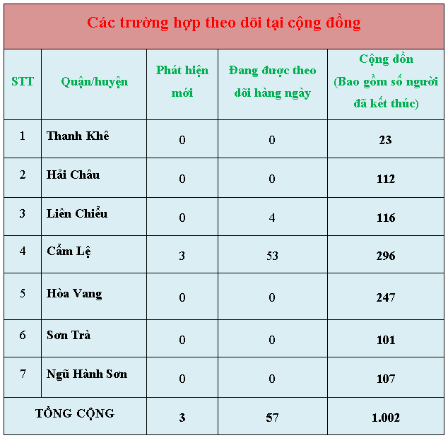 6 thong ke 5