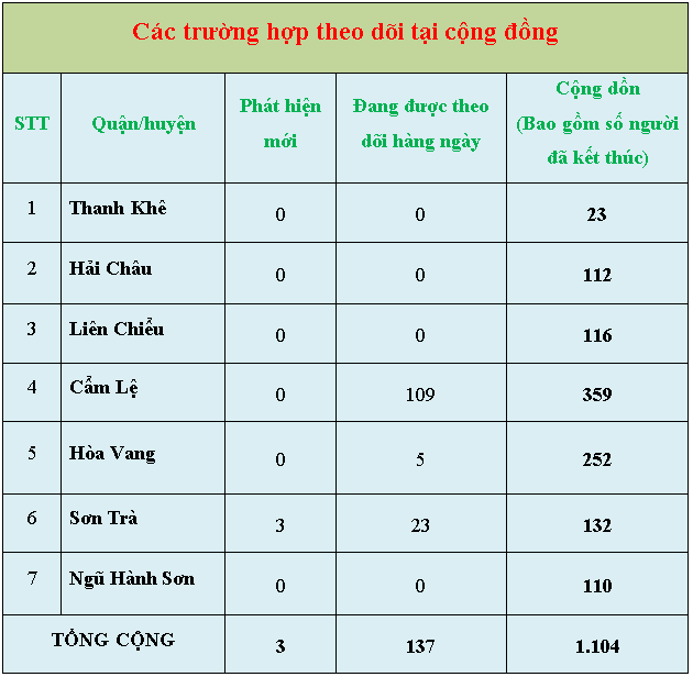 6 thongke10