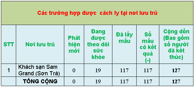 6 thongke3
